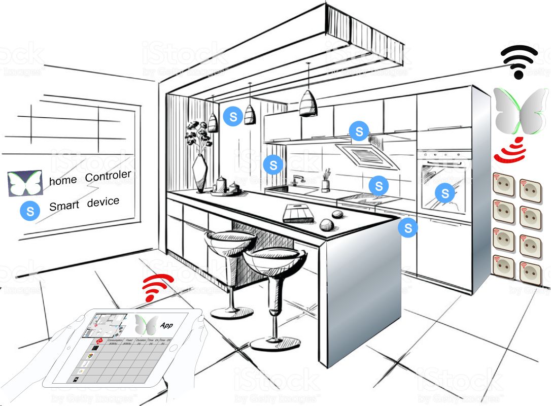 putdr2test home controlador