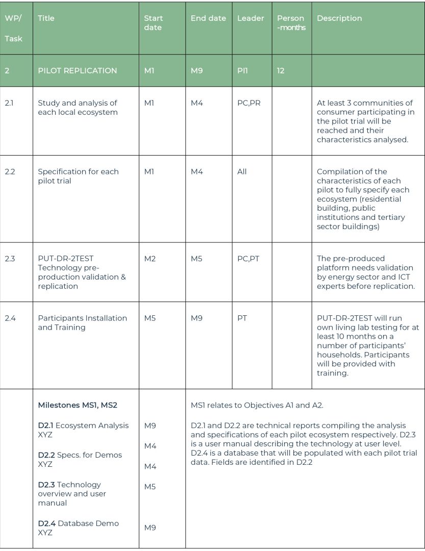 putdr2test project plan tabla wp 1