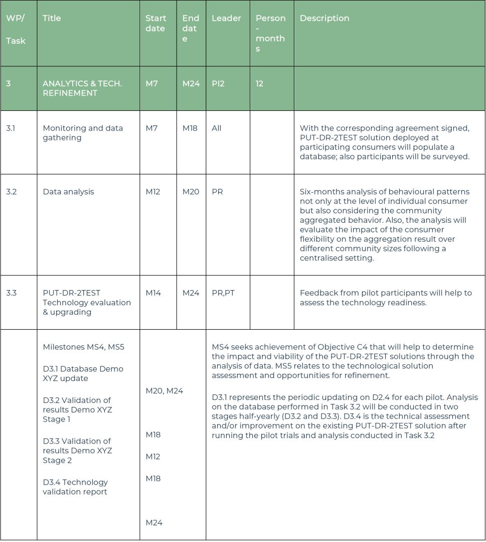 putdr2test project plan tabla wp 2