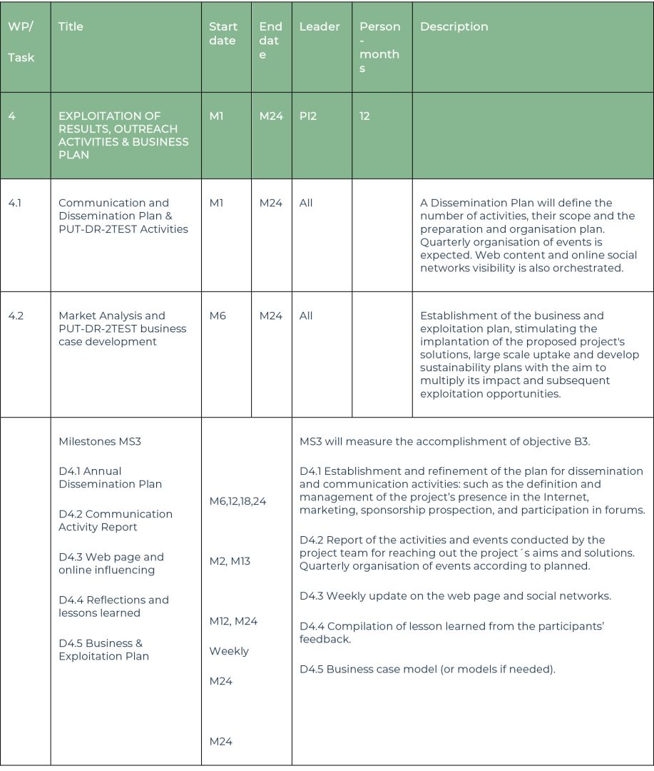 putdr2test project plan tabla wp 3